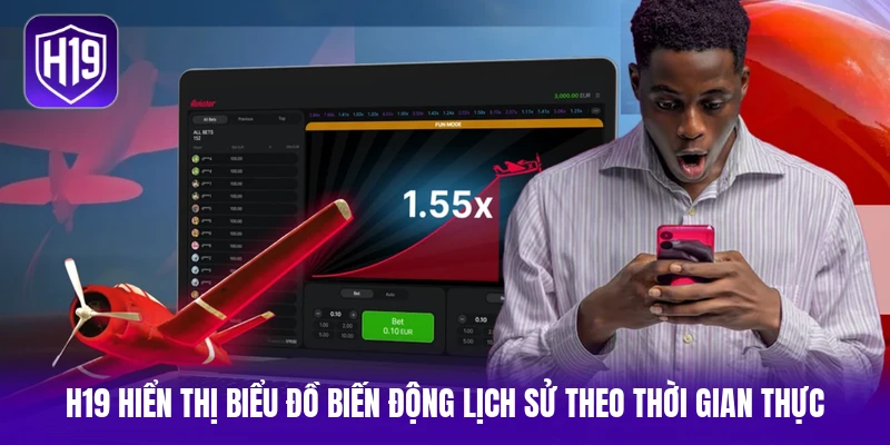 H19 hiển thị biểu đồ biến động lịch sử theo thời gian thực